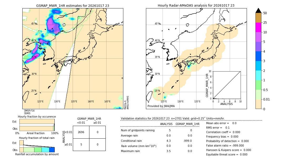 GSMaP MWR validation image. 2026/10/17 23