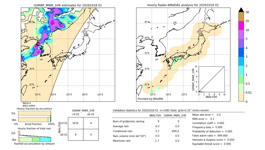 GSMaP MWR validation image. 2026/10/18 01