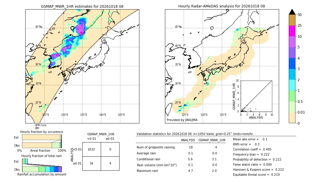 GSMaP MWR validation image. 2026/10/18 08