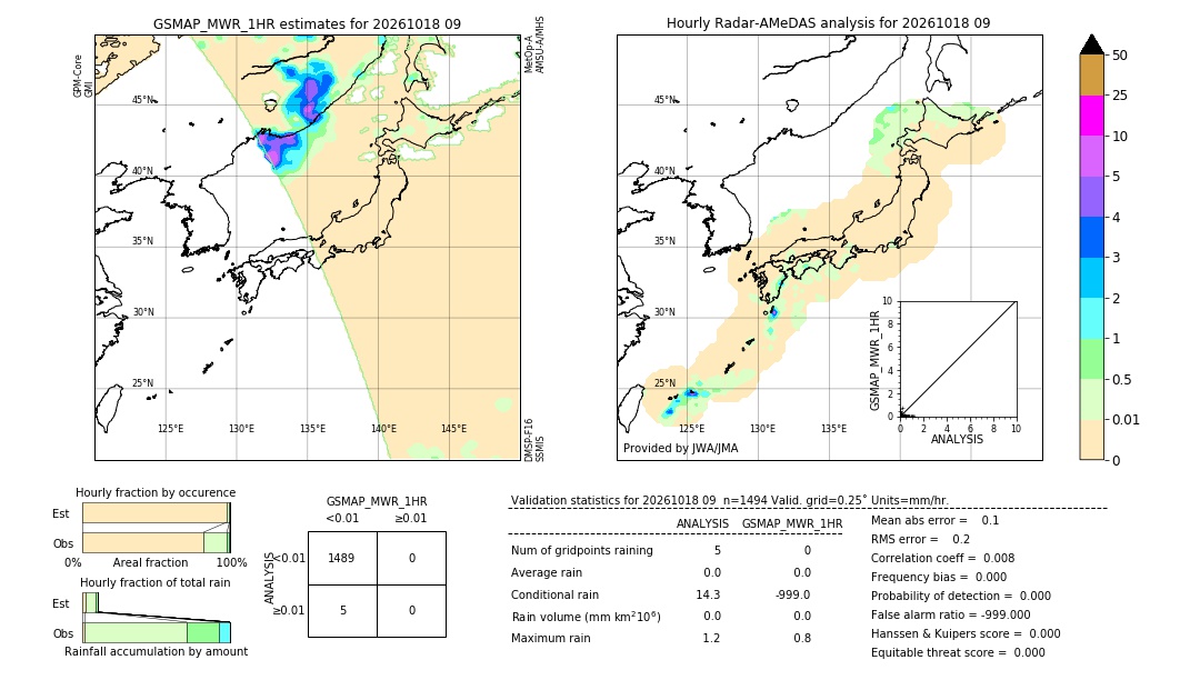 GSMaP MWR validation image. 2026/10/18 09