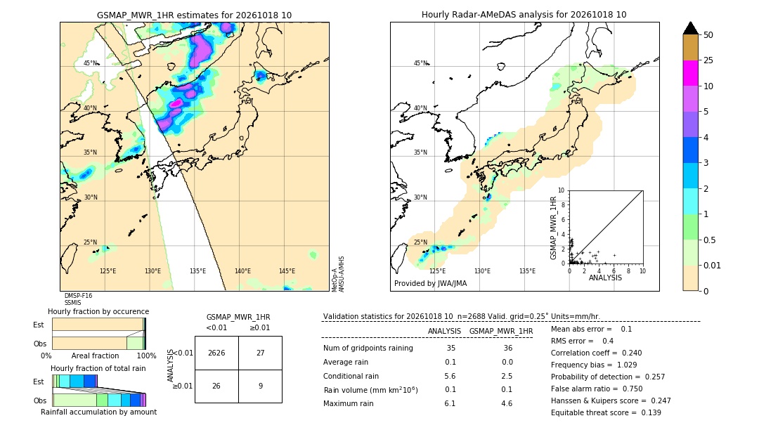 GSMaP MWR validation image. 2026/10/18 10