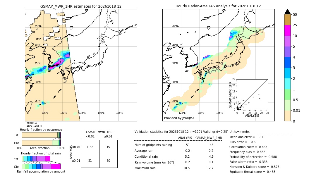 GSMaP MWR validation image. 2026/10/18 12