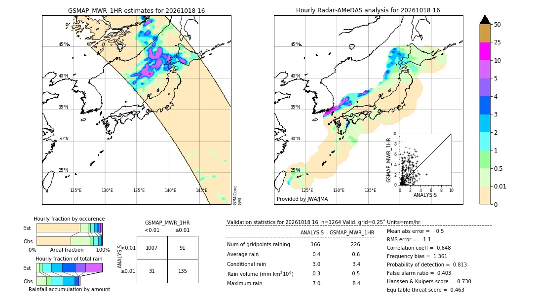 GSMaP MWR validation image. 2026/10/18 16