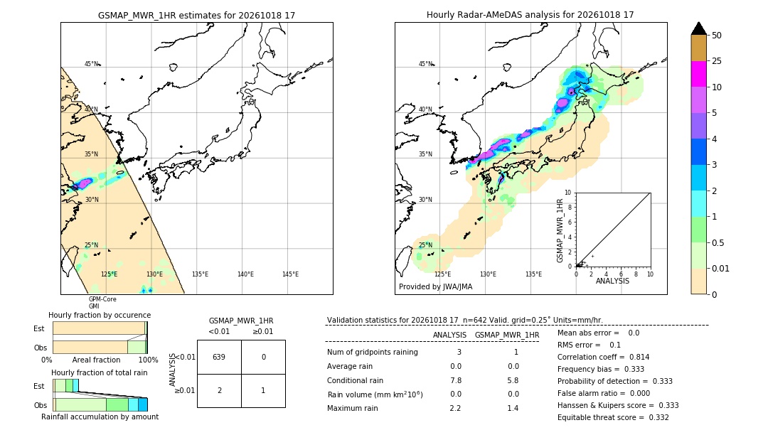 GSMaP MWR validation image. 2026/10/18 17