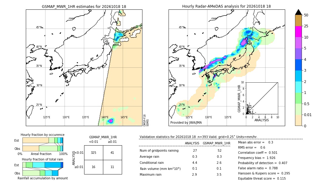 GSMaP MWR validation image. 2026/10/18 18