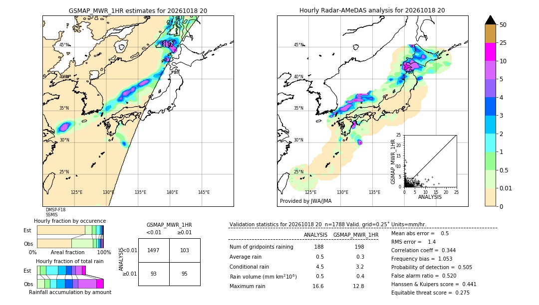 GSMaP MWR validation image. 2026/10/18 20