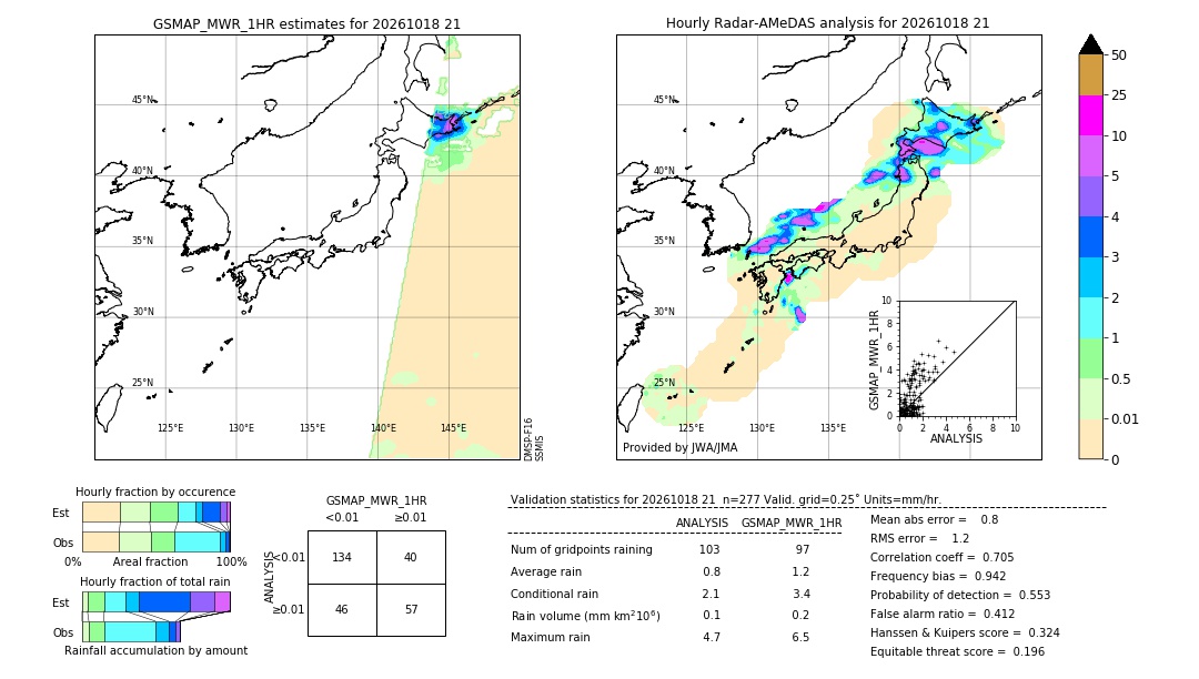 GSMaP MWR validation image. 2026/10/18 21