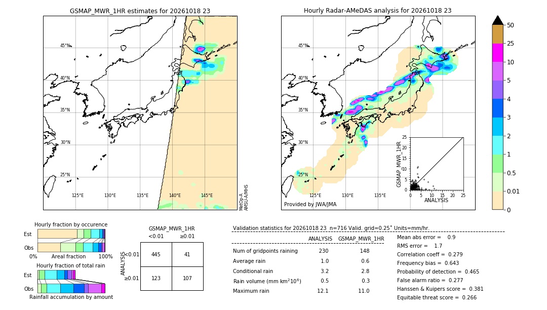 GSMaP MWR validation image. 2026/10/18 23