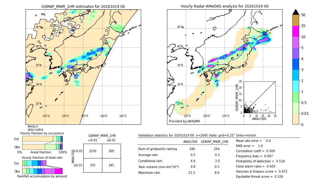 GSMaP MWR validation image. 2026/10/19 00