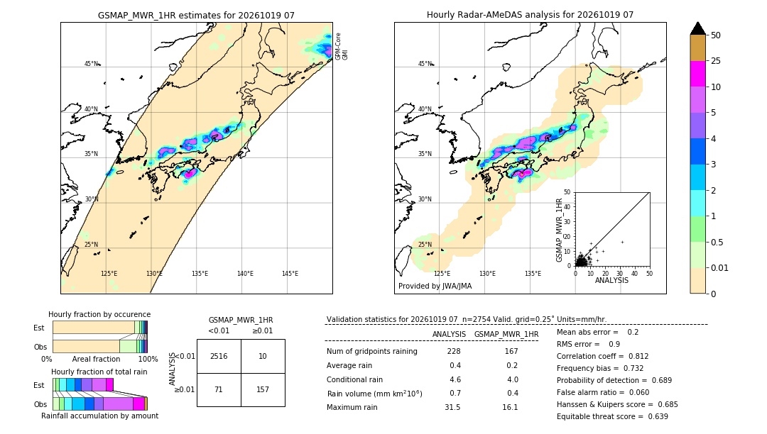 GSMaP MWR validation image. 2026/10/19 07