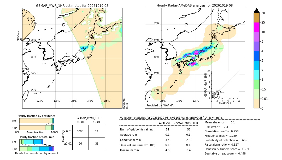 GSMaP MWR validation image. 2026/10/19 08