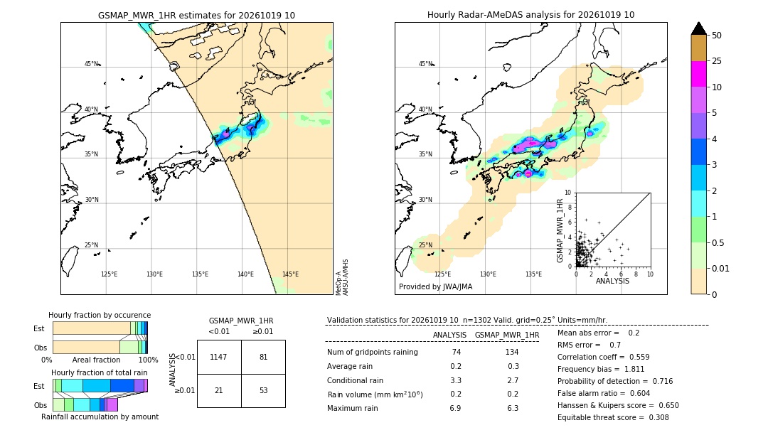 GSMaP MWR validation image. 2026/10/19 10