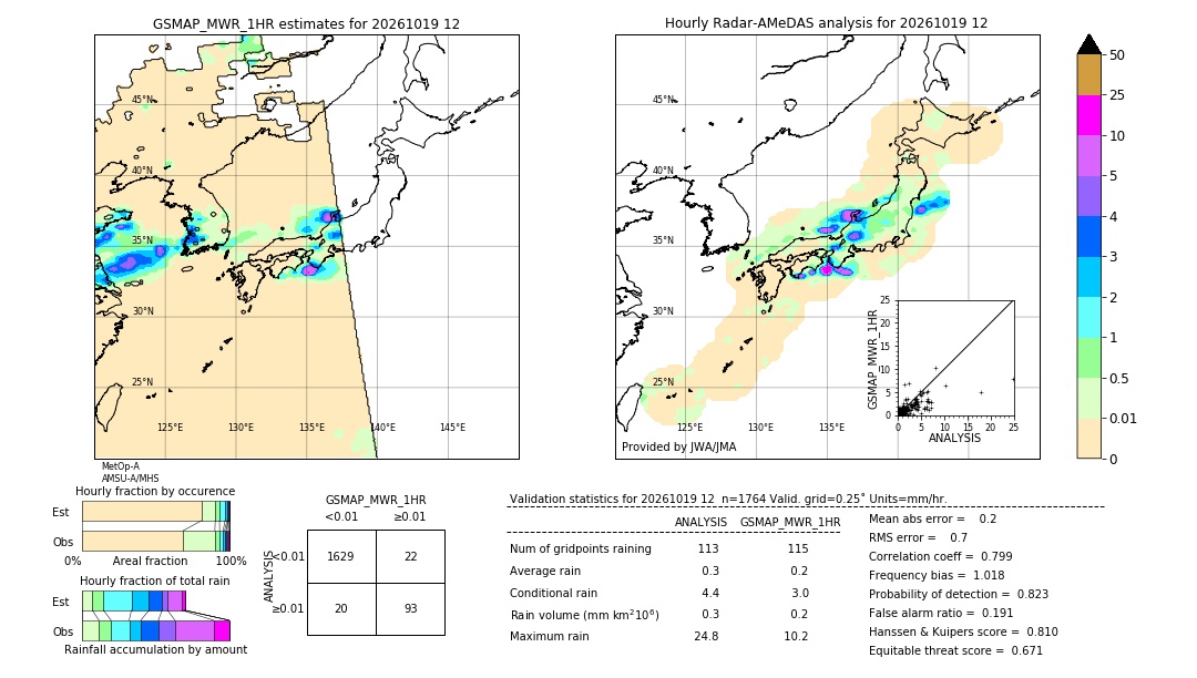 GSMaP MWR validation image. 2026/10/19 12