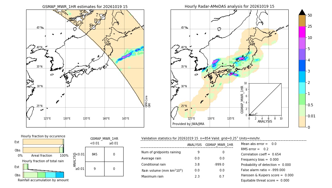 GSMaP MWR validation image. 2026/10/19 15