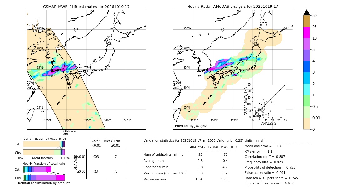 GSMaP MWR validation image. 2026/10/19 17