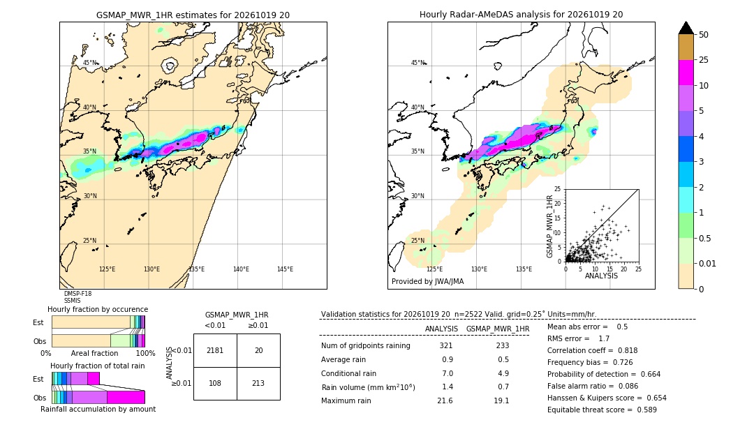 GSMaP MWR validation image. 2026/10/19 20