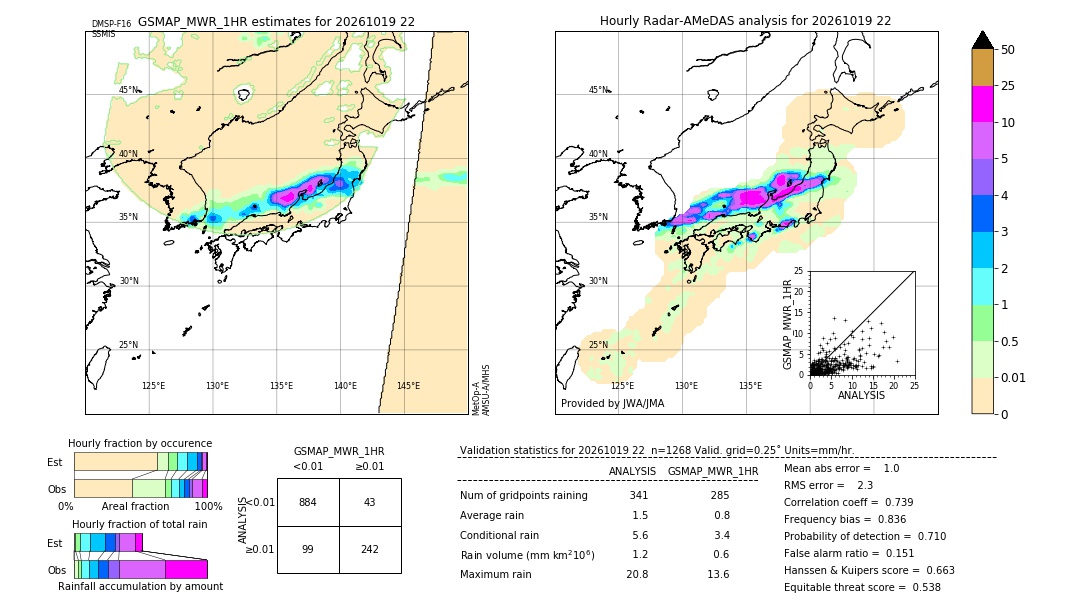 GSMaP MWR validation image. 2026/10/19 22