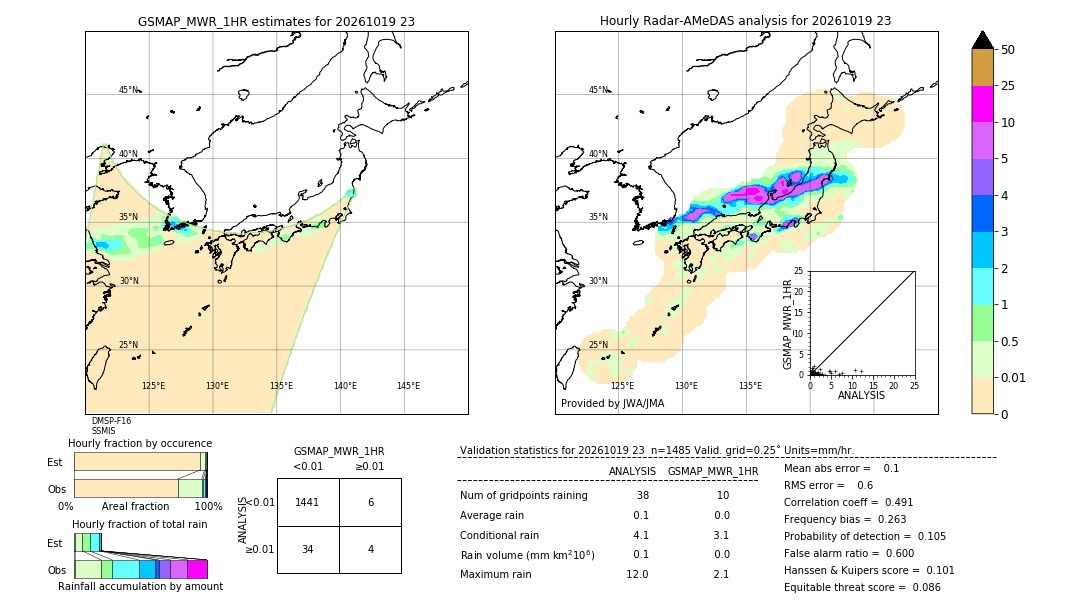 GSMaP MWR validation image. 2026/10/19 23