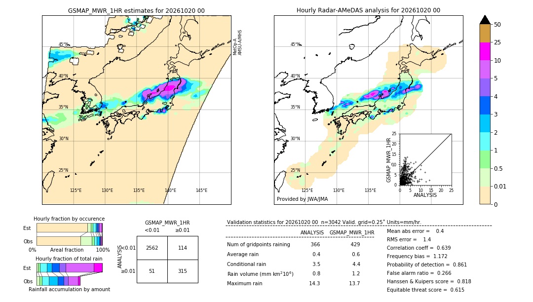 GSMaP MWR validation image. 2026/10/20 00