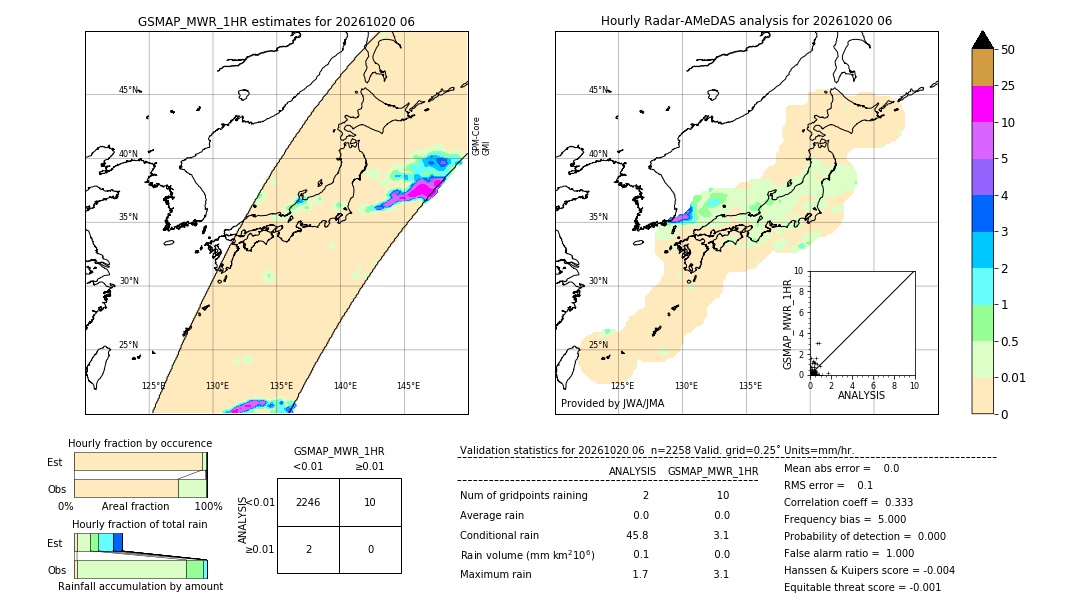 GSMaP MWR validation image. 2026/10/20 06