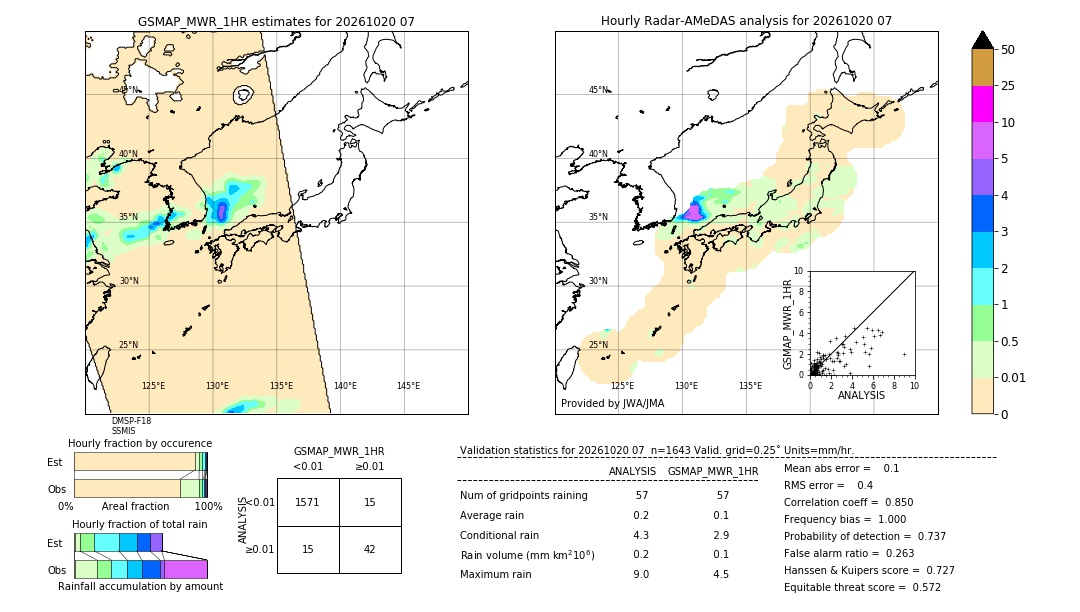 GSMaP MWR validation image. 2026/10/20 07