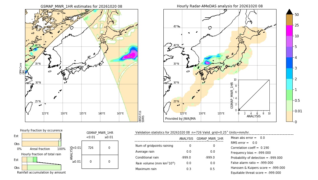 GSMaP MWR validation image. 2026/10/20 08