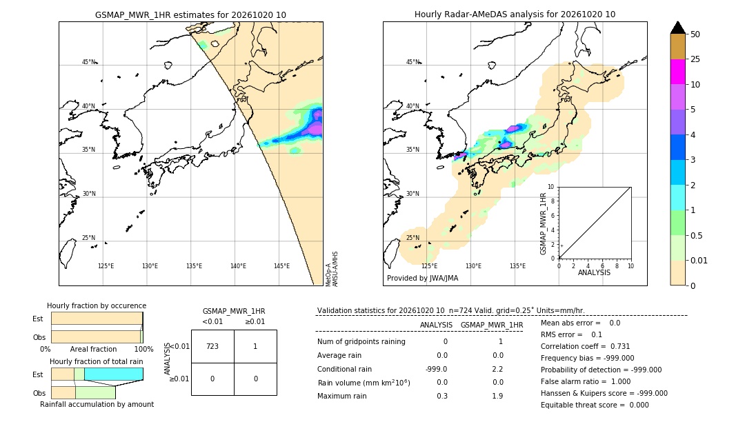 GSMaP MWR validation image. 2026/10/20 10