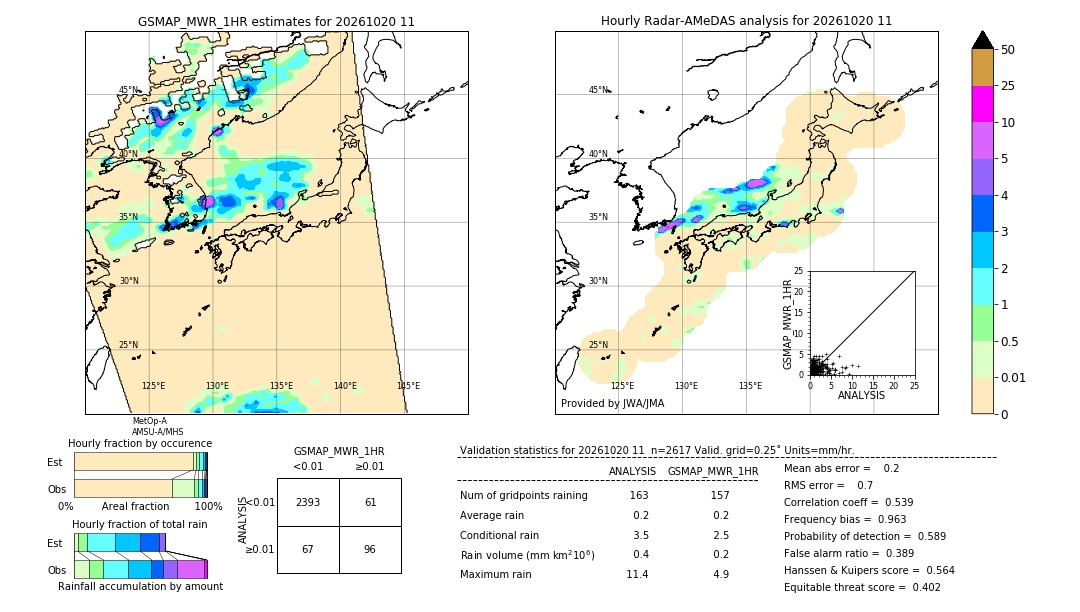 GSMaP MWR validation image. 2026/10/20 11