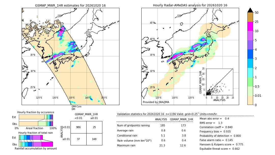 GSMaP MWR validation image. 2026/10/20 16