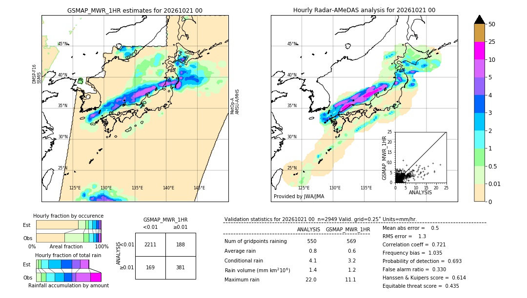 GSMaP MWR validation image. 2026/10/21 00