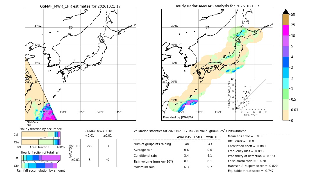 GSMaP MWR validation image. 2026/10/21 17