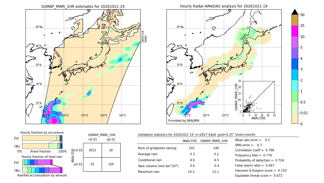 GSMaP MWR validation image. 2026/10/21 19