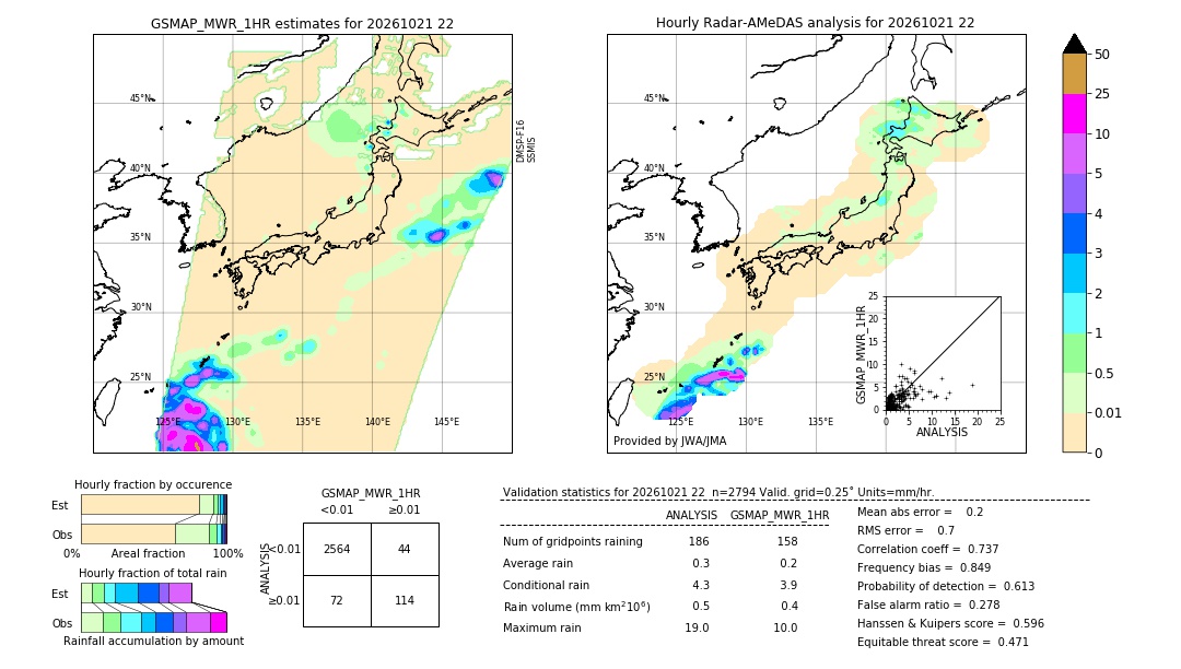 GSMaP MWR validation image. 2026/10/21 22