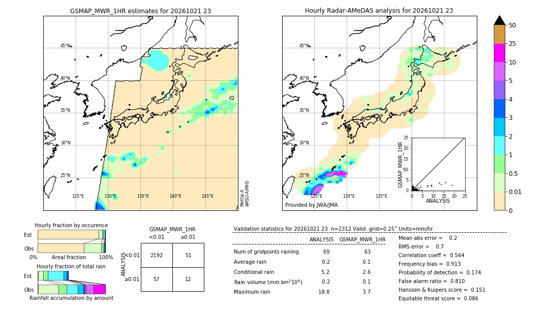 GSMaP MWR validation image. 2026/10/21 23