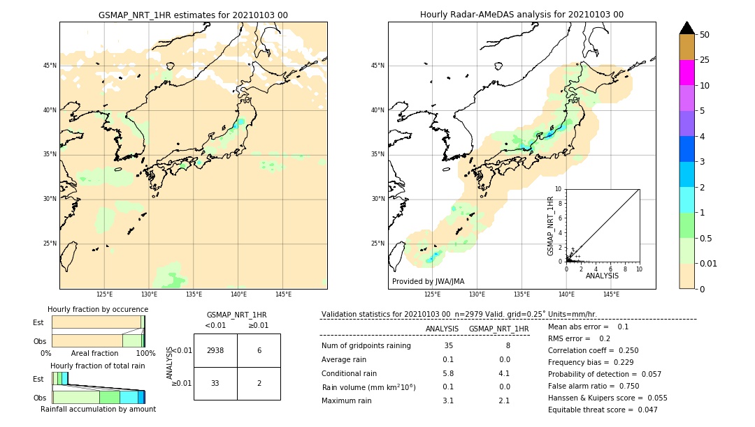 GSMaP NRT validation image. 2021/01/03 00