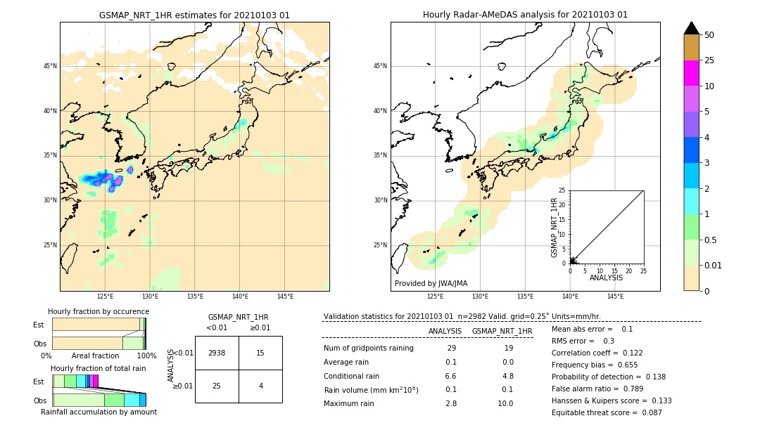 GSMaP NRT validation image. 2021/01/03 01