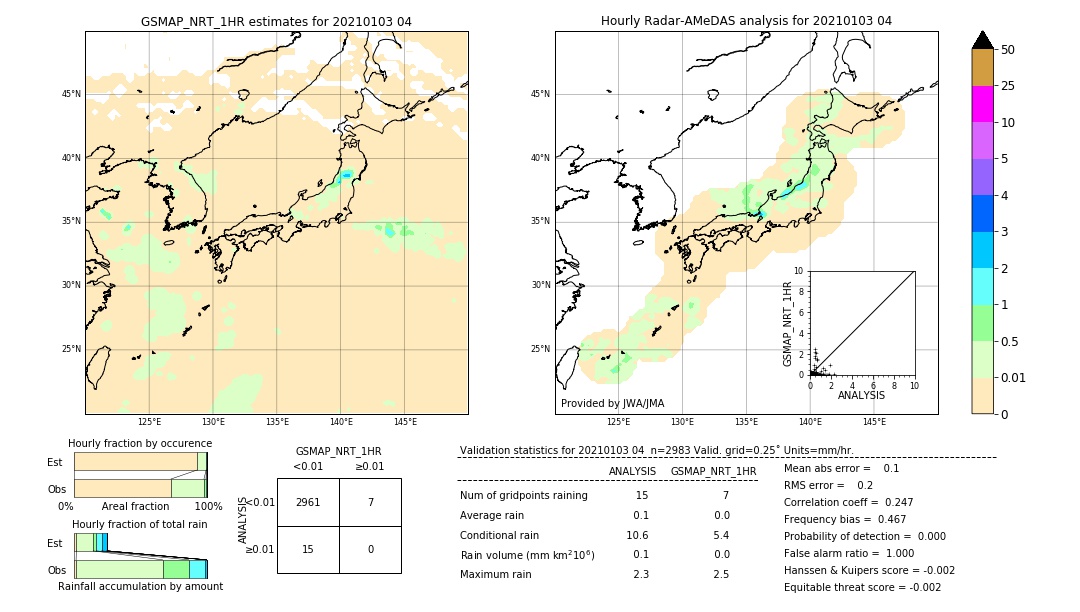 GSMaP NRT validation image. 2021/01/03 04