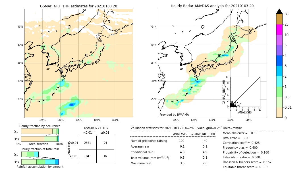 GSMaP NRT validation image. 2021/01/03 20