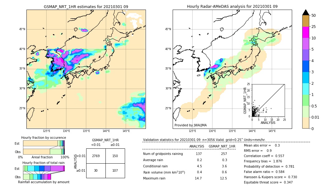 GSMaP NRT validation image. 2021/03/01 09