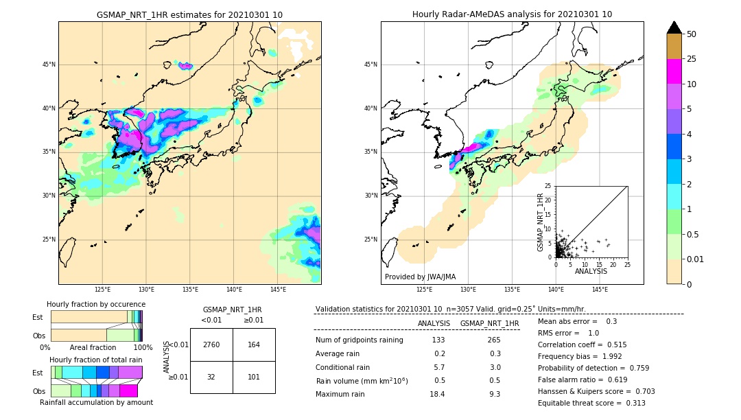 GSMaP NRT validation image. 2021/03/01 10