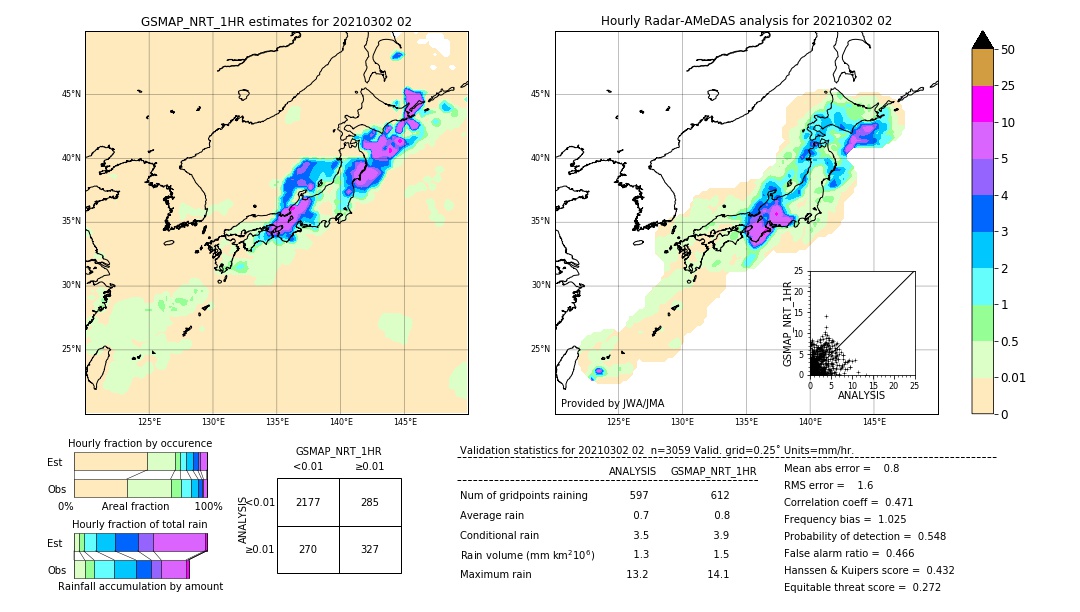 GSMaP NRT validation image. 2021/03/02 02