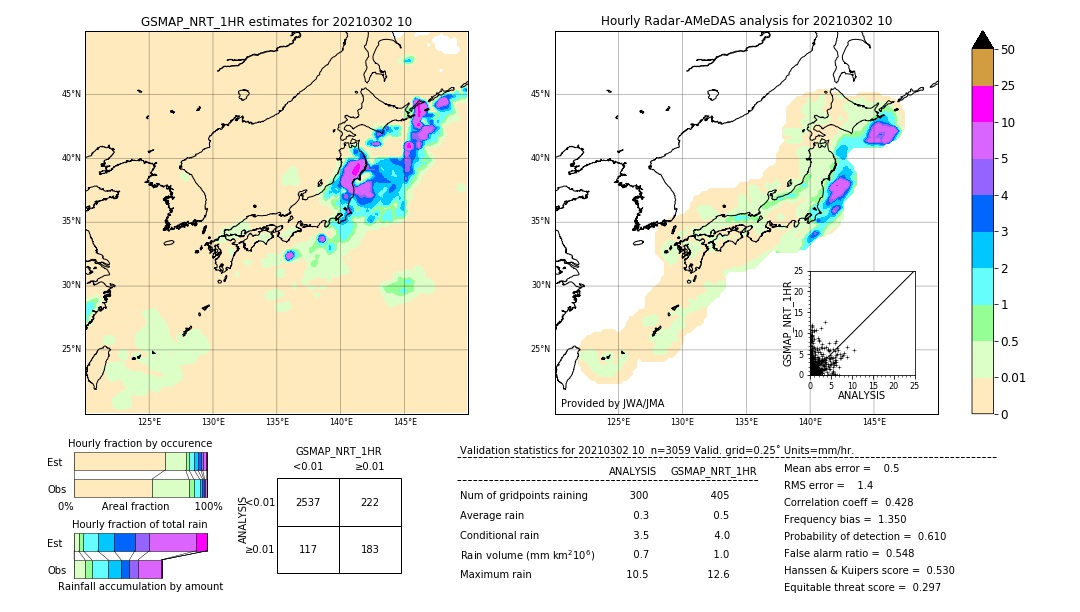 GSMaP NRT validation image. 2021/03/02 10