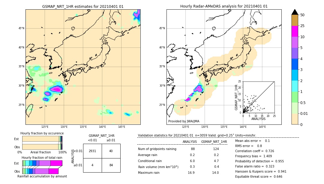 GSMaP NRT validation image. 2021/04/01 01