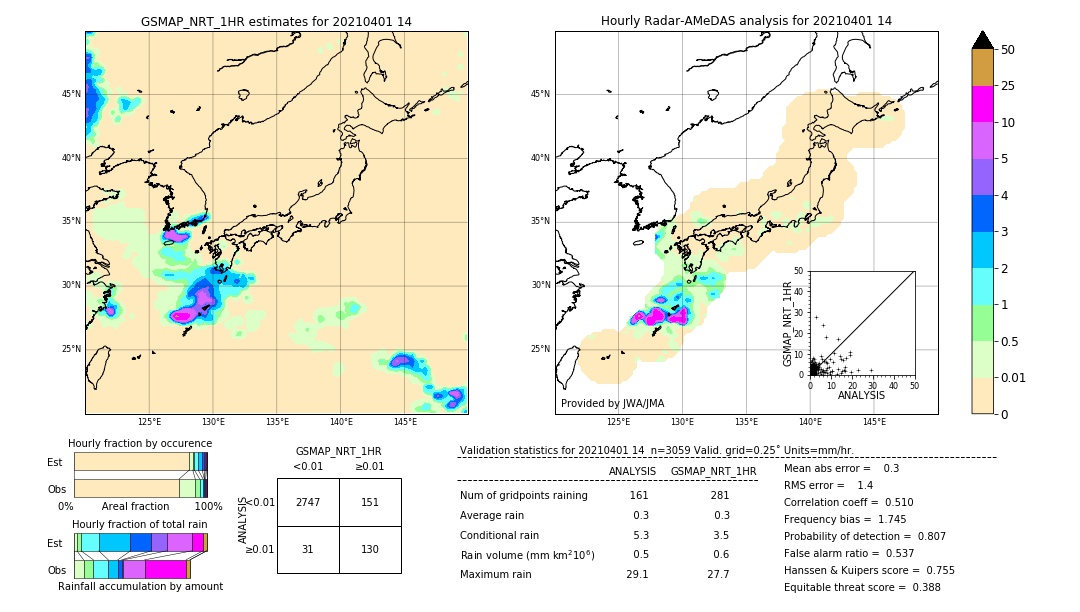 GSMaP NRT validation image. 2021/04/01 14
