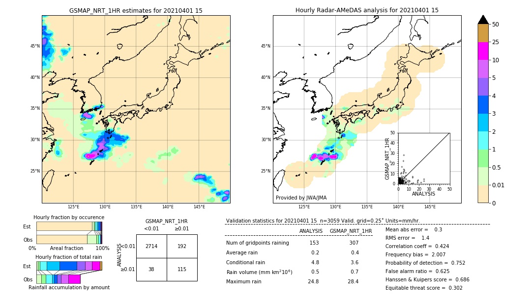 GSMaP NRT validation image. 2021/04/01 15