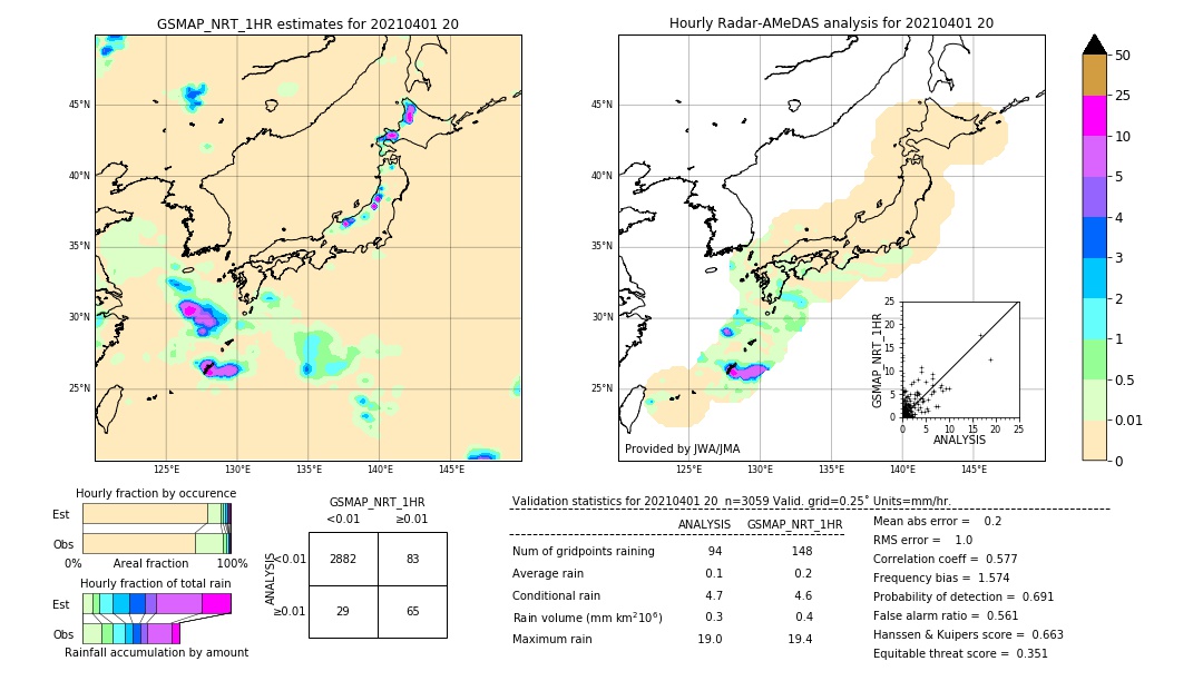 GSMaP NRT validation image. 2021/04/01 20