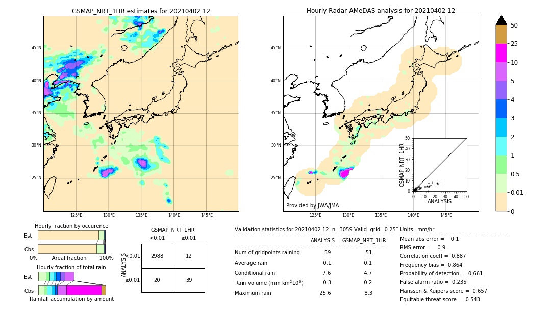 GSMaP NRT validation image. 2021/04/02 12