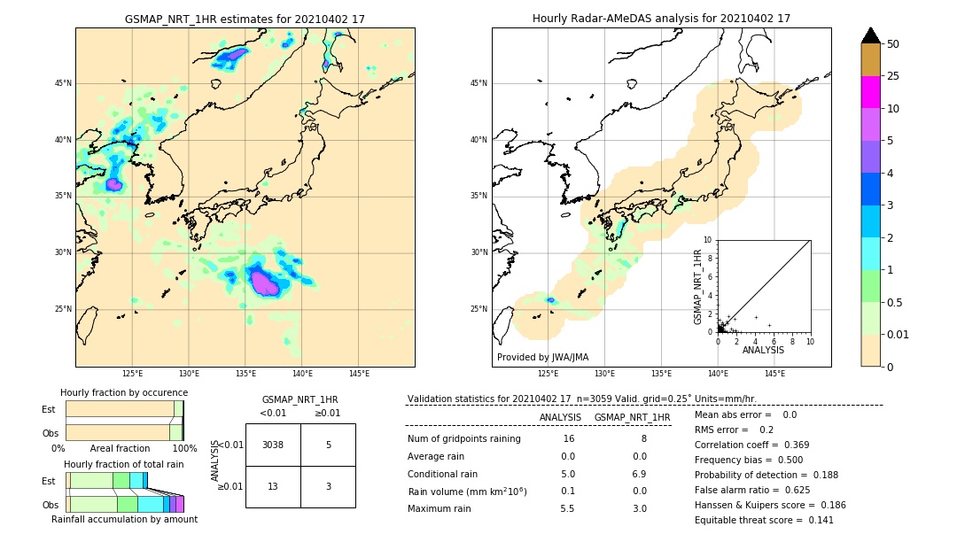 GSMaP NRT validation image. 2021/04/02 17