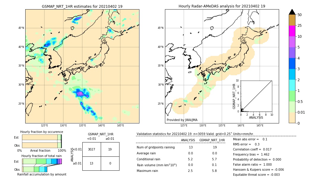 GSMaP NRT validation image. 2021/04/02 19