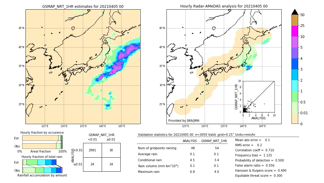 GSMaP NRT validation image. 2021/04/05 00